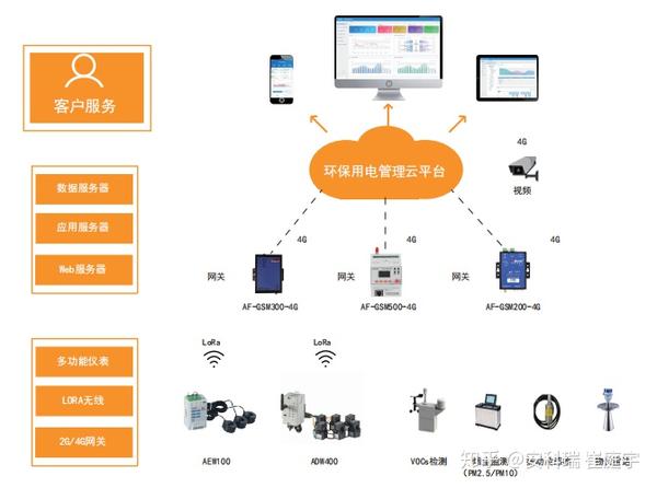 尚興科技 深耕工業(yè)互聯(lián)網，助力工業(yè)企業(yè)數(shù)字化轉型升級