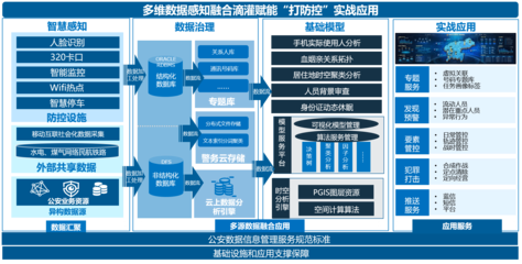 公安大數(shù)據實戰(zhàn)指揮解決方案 互聯(lián)網數(shù)據服務的創(chuàng)新應用