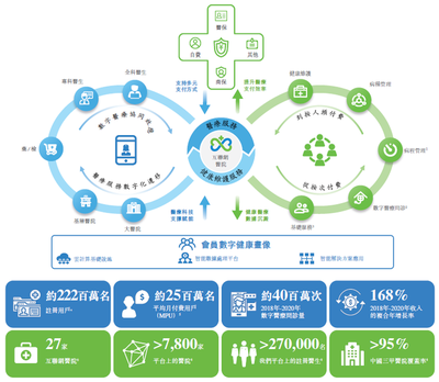 趟過多重險灘終于上岸 互聯(lián)網醫(yī)療進化到該有的樣子