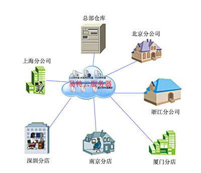 互聯(lián)網數(shù)據服務 數(shù)字時代的基石與未來趨勢