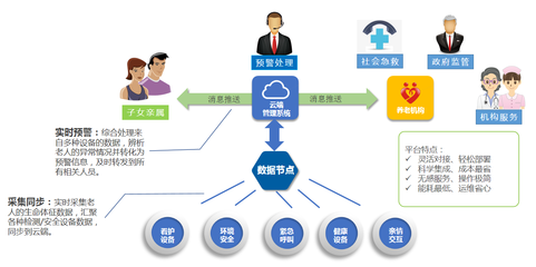 安聯(lián)網(wǎng) 互聯(lián)網(wǎng)時代下養(yǎng)老服務(wù)的安全守護(hù)者