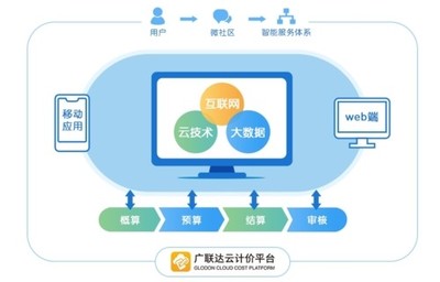 廣聯(lián)達云計價 賦能建筑行業(yè)的互聯(lián)網數(shù)據服務