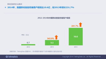 2014移動互聯(lián)網(wǎng)數(shù)據(jù)報告 洞察行業(yè)趨勢與用戶行為