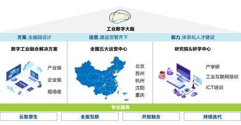 工業(yè)互聯(lián)網(wǎng)新基建點亮智造未來——新華三在紫光股份智能制造工廠的實踐分享