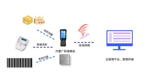 5G工業(yè)手持設(shè)備 工業(yè)互聯(lián)網(wǎng)的數(shù)據(jù)抓手與數(shù)據(jù)服務(wù)解決方案