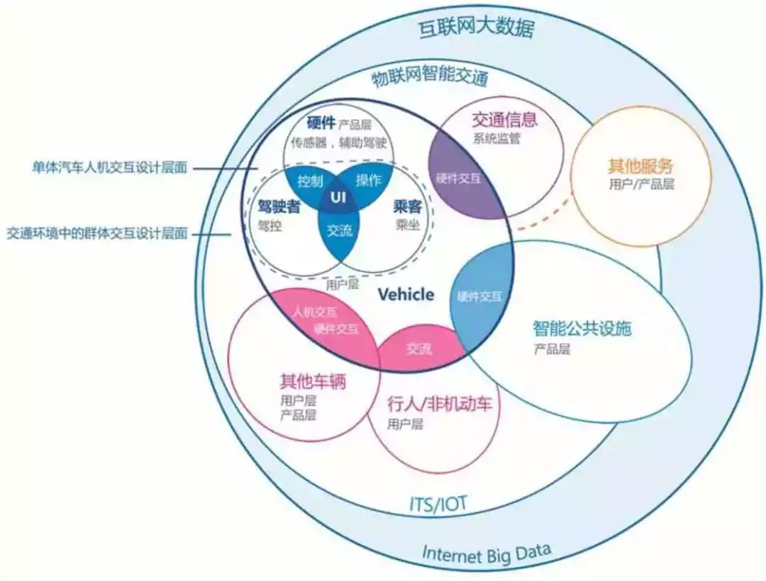 汽車多模式交互技術(shù) 互聯(lián)網(wǎng)數(shù)據(jù)服務(wù)驅(qū)動下的創(chuàng)新與應(yīng)用