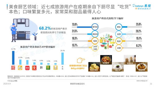 疫情宅家，如何與躁動的步伐和解 旅游用戶數(shù)字行為洞察