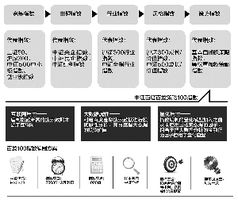多公司搶灘互聯(lián)網(wǎng)基金 大數(shù)據(jù)指數(shù)基金產(chǎn)品化浪潮涌動與互聯(lián)網(wǎng)數(shù)據(jù)服務(wù)新機(jī)遇