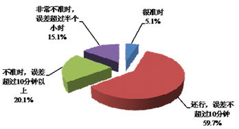 一組數(shù)據(jù)告訴你，互聯(lián)網(wǎng)時代的消費(fèi)者都看重啥