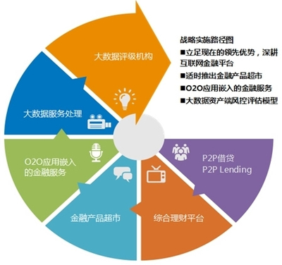從普惠金融先鋒到數據服務贏家 PPmoney陳寶國的跨界啟示錄