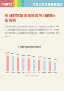 互聯網時代旅行預訂 從199it數據看行業變革與發展趨勢
