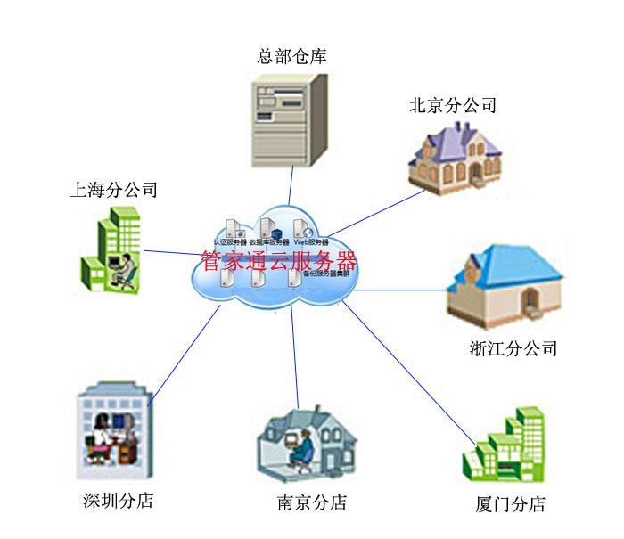 互聯網與數據服務 數字時代的雙核驅動力